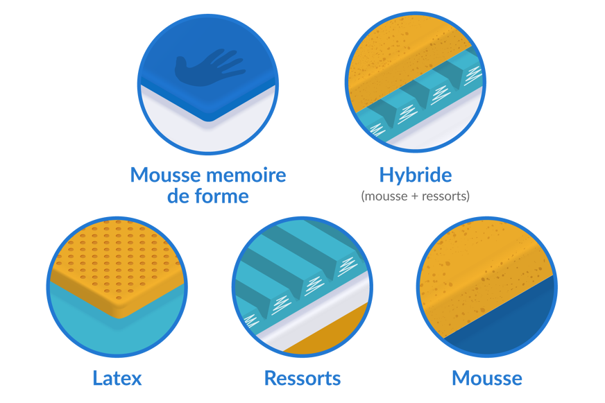 matelas hybride matériaux
